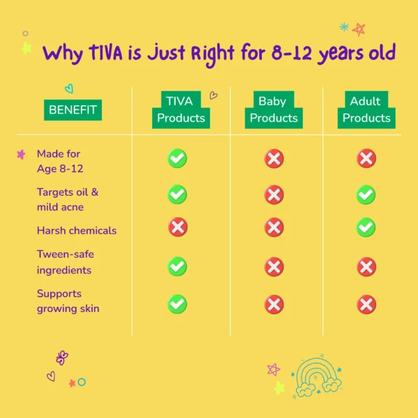 TIVA Everyday Freshness Combo [Body Wash 100ml , Body Lotion 100ml & Perfume Bar 3x10gm] - Image 5